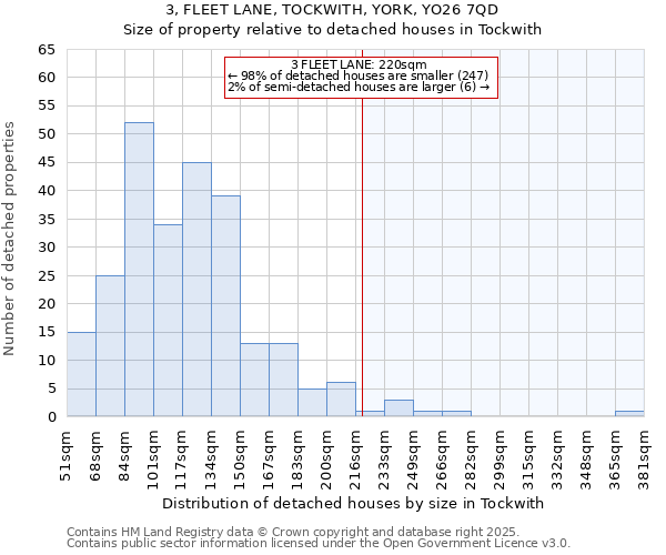 3, FLEET LANE, TOCKWITH, YORK, YO26 7QD: Size of property relative to detached houses houses in Tockwith