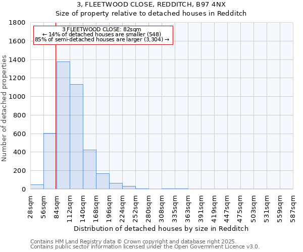 3, FLEETWOOD CLOSE, REDDITCH, B97 4NX: Size of property relative to detached houses houses in Redditch