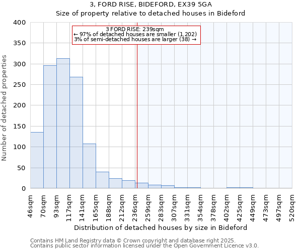 3, FORD RISE, BIDEFORD, EX39 5GA: Size of property relative to detached houses houses in Bideford