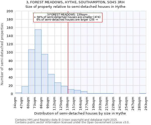 3, FOREST MEADOWS, HYTHE, SOUTHAMPTON, SO45 3RH: Size of property relative to semi-detached houses houses in Hythe