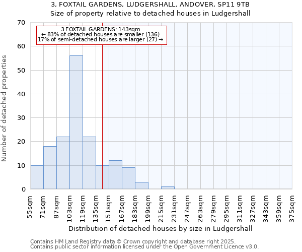 3, FOXTAIL GARDENS, LUDGERSHALL, ANDOVER, SP11 9TB: Size of property relative to detached houses houses in Ludgershall
