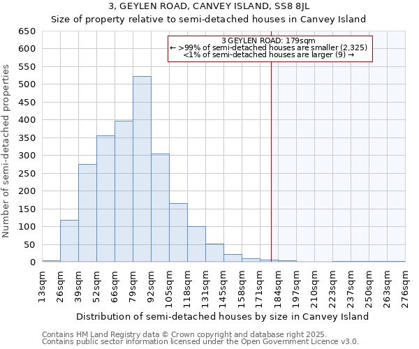 3, GEYLEN ROAD, CANVEY ISLAND, SS8 8JL: Size of property relative to semi-detached houses houses in Canvey Island