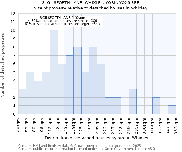 3, GILSFORTH LANE, WHIXLEY, YORK, YO26 8BF: Size of property relative to detached houses houses in Whixley