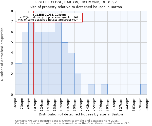 3, GLEBE CLOSE, BARTON, RICHMOND, DL10 6JZ: Size of property relative to detached houses houses in Barton