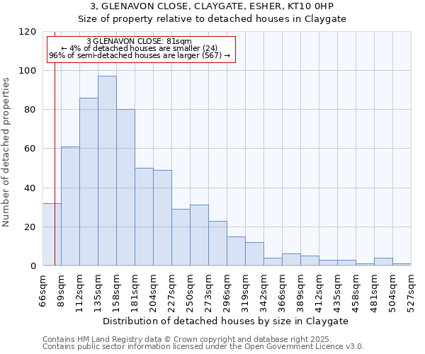 3, GLENAVON CLOSE, CLAYGATE, ESHER, KT10 0HP: Size of property relative to detached houses houses in Claygate
