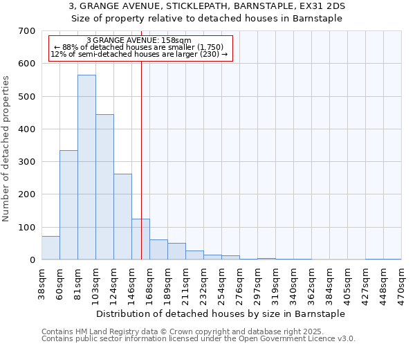 3, GRANGE AVENUE, STICKLEPATH, BARNSTAPLE, EX31 2DS: Size of property relative to detached houses houses in Barnstaple