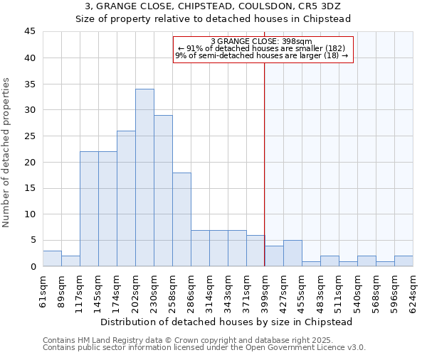 3, GRANGE CLOSE, CHIPSTEAD, COULSDON, CR5 3DZ: Size of property relative to detached houses houses in Chipstead