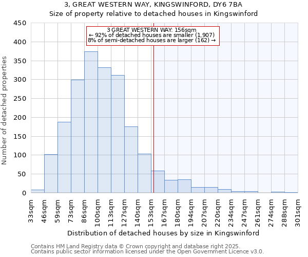 3, GREAT WESTERN WAY, KINGSWINFORD, DY6 7BA: Size of property relative to detached houses houses in Kingswinford