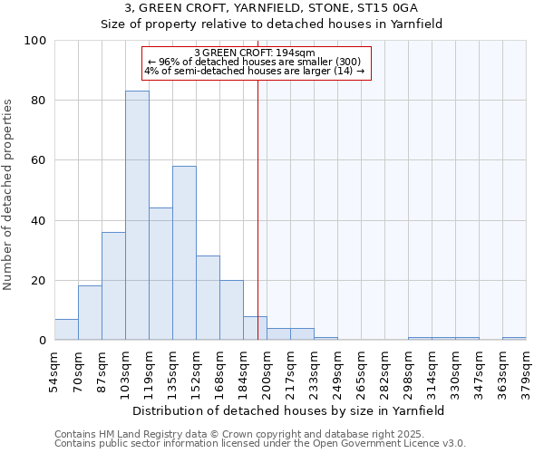 3, GREEN CROFT, YARNFIELD, STONE, ST15 0GA: Size of property relative to detached houses houses in Yarnfield
