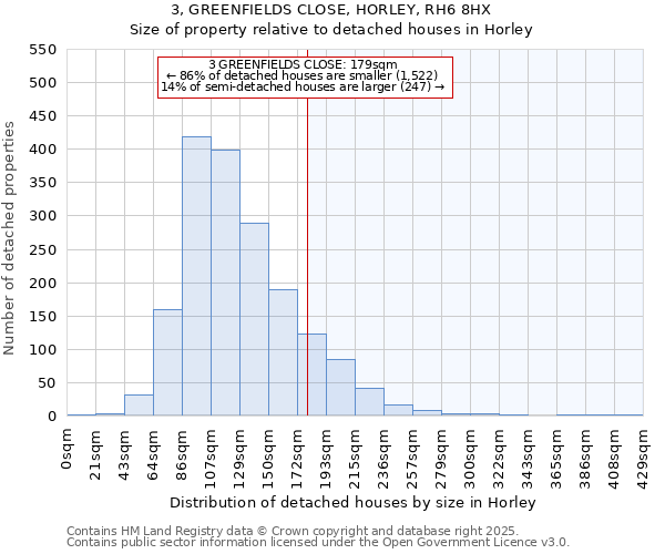 3, GREENFIELDS CLOSE, HORLEY, RH6 8HX: Size of property relative to detached houses houses in Horley