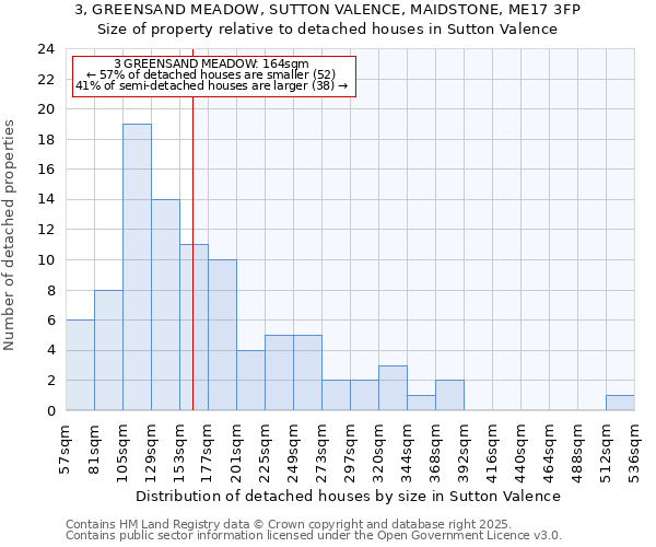 3, GREENSAND MEADOW, SUTTON VALENCE, MAIDSTONE, ME17 3FP: Size of property relative to detached houses houses in Sutton Valence