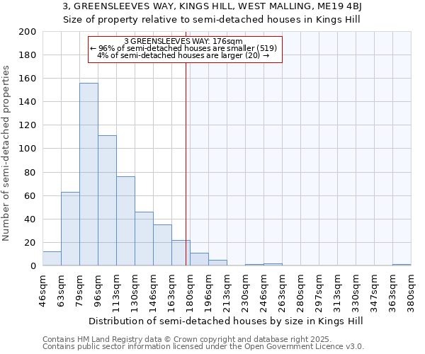 3, GREENSLEEVES WAY, KINGS HILL, WEST MALLING, ME19 4BJ: Size of property relative to semi-detached houses houses in Kings Hill