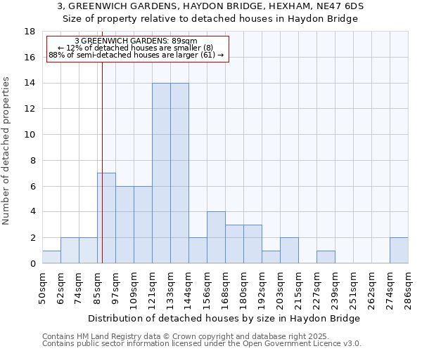 3, GREENWICH GARDENS, HAYDON BRIDGE, HEXHAM, NE47 6DS: Size of property relative to detached houses houses in Haydon Bridge