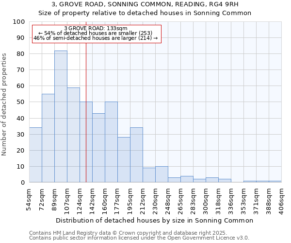 3, GROVE ROAD, SONNING COMMON, READING, RG4 9RH: Size of property relative to detached houses houses in Sonning Common