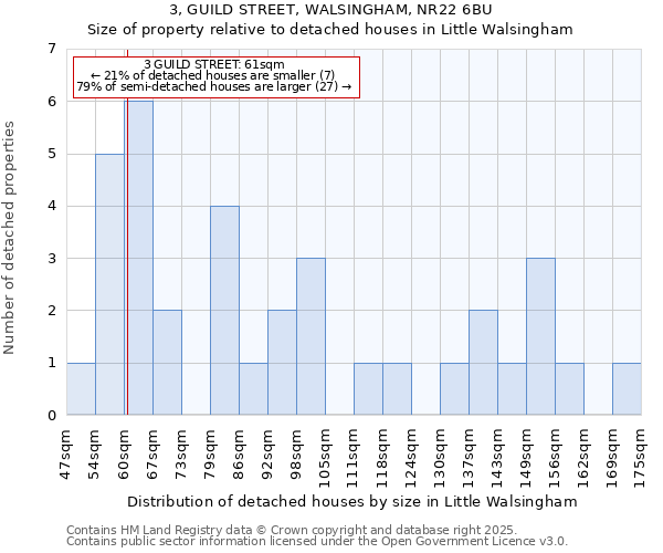 3, GUILD STREET, WALSINGHAM, NR22 6BU: Size of property relative to detached houses houses in Little Walsingham
