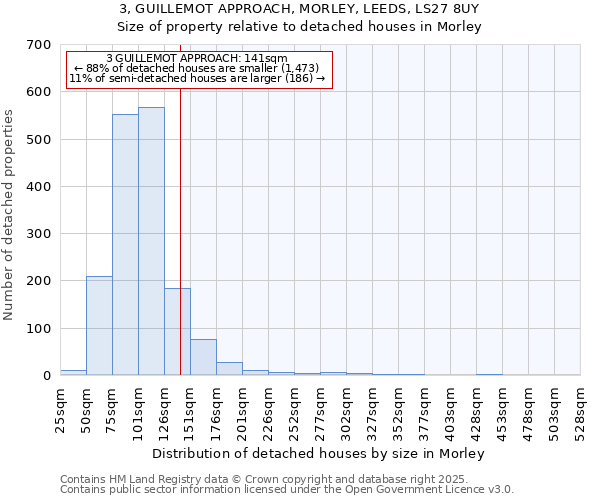 3, GUILLEMOT APPROACH, MORLEY, LEEDS, LS27 8UY: Size of property relative to detached houses houses in Morley
