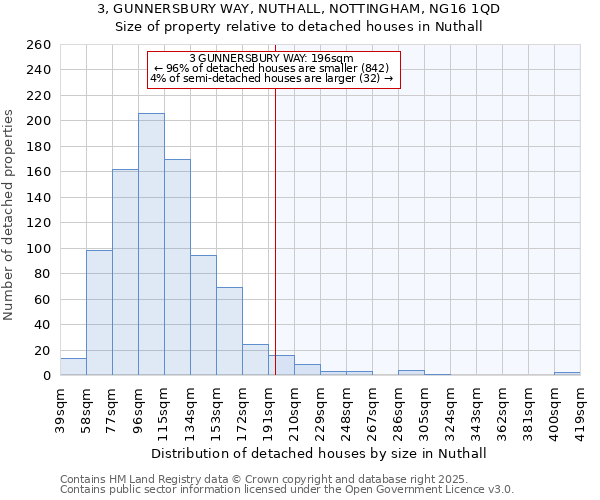 3, GUNNERSBURY WAY, NUTHALL, NOTTINGHAM, NG16 1QD: Size of property relative to detached houses houses in Nuthall