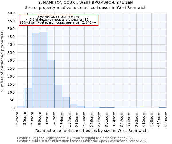3, HAMPTON COURT, WEST BROMWICH, B71 2EN: Size of property relative to detached houses houses in West Bromwich
