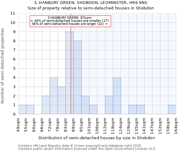 3, HANBURY GREEN, SHOBDON, LEOMINSTER, HR6 9NS: Size of property relative to semi-detached houses houses in Shobdon
