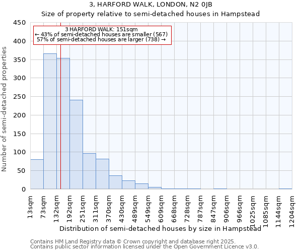 3, HARFORD WALK, LONDON, N2 0JB: Size of property relative to semi-detached houses houses in Hampstead