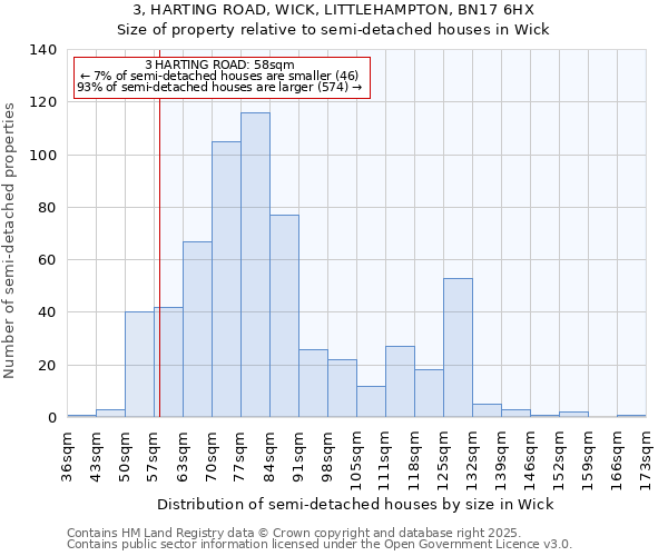 3, HARTING ROAD, WICK, LITTLEHAMPTON, BN17 6HX: Size of property relative to semi-detached houses houses in Wick