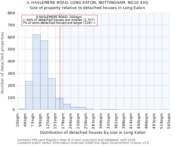 3, HASLEMERE ROAD, LONG EATON, NOTTINGHAM, NG10 4AG: Size of property relative to detached houses houses in Long Eaton