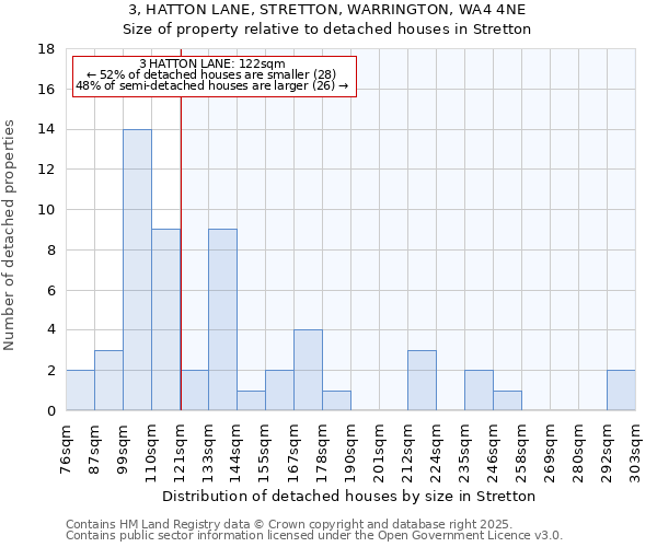 3, HATTON LANE, STRETTON, WARRINGTON, WA4 4NE: Size of property relative to detached houses houses in Stretton