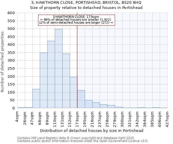 3, HAWTHORN CLOSE, PORTISHEAD, BRISTOL, BS20 8HQ: Size of property relative to detached houses houses in Portishead