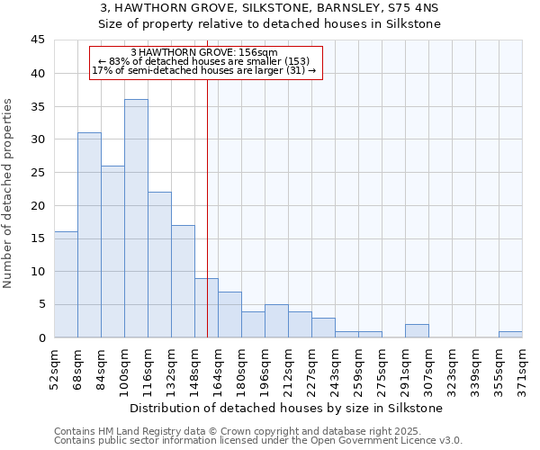 3, HAWTHORN GROVE, SILKSTONE, BARNSLEY, S75 4NS: Size of property relative to detached houses houses in Silkstone