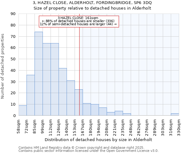 3, HAZEL CLOSE, ALDERHOLT, FORDINGBRIDGE, SP6 3DQ: Size of property relative to detached houses houses in Alderholt