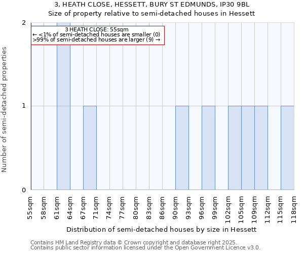 3, HEATH CLOSE, HESSETT, BURY ST EDMUNDS, IP30 9BL: Size of property relative to semi-detached houses houses in Hessett