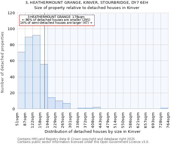 3, HEATHERMOUNT GRANGE, KINVER, STOURBRIDGE, DY7 6EH: Size of property relative to detached houses houses in Kinver