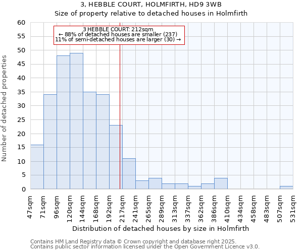 3, HEBBLE COURT, HOLMFIRTH, HD9 3WB: Size of property relative to detached houses houses in Holmfirth