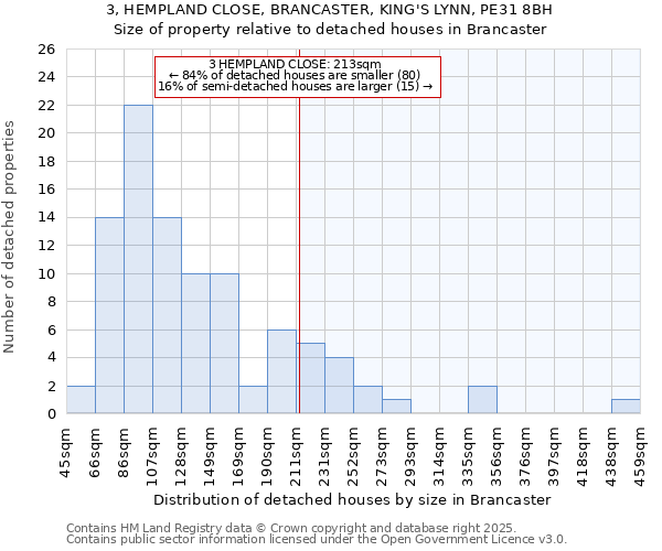 3, HEMPLAND CLOSE, BRANCASTER, KING'S LYNN, PE31 8BH: Size of property relative to detached houses houses in Brancaster