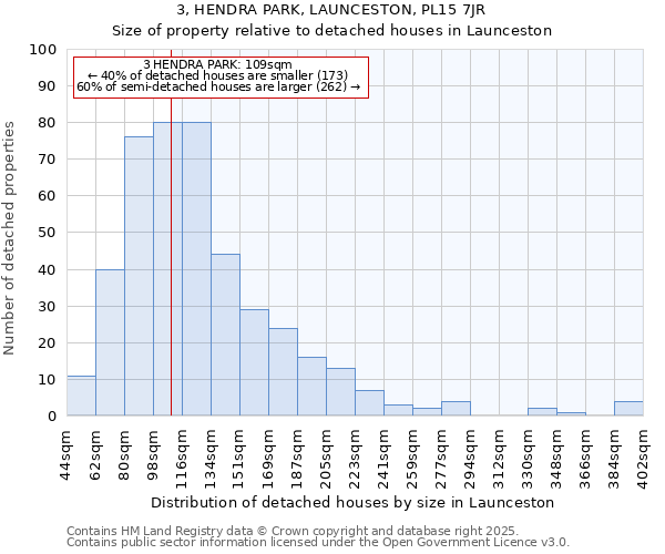 3, HENDRA PARK, LAUNCESTON, PL15 7JR: Size of property relative to detached houses houses in Launceston