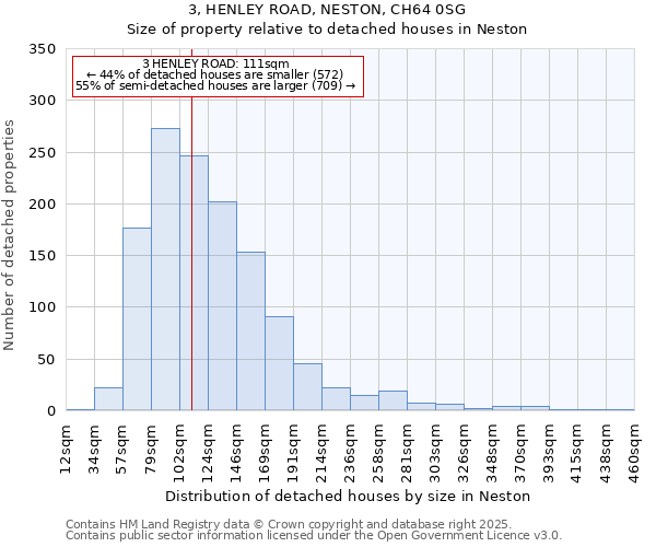 3, HENLEY ROAD, NESTON, CH64 0SG: Size of property relative to detached houses houses in Neston