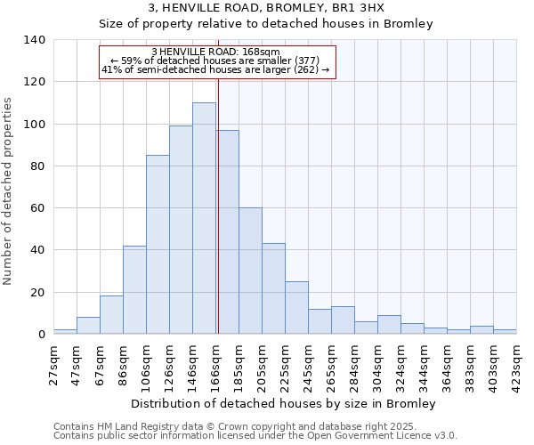 3, HENVILLE ROAD, BROMLEY, BR1 3HX: Size of property relative to detached houses houses in Bromley