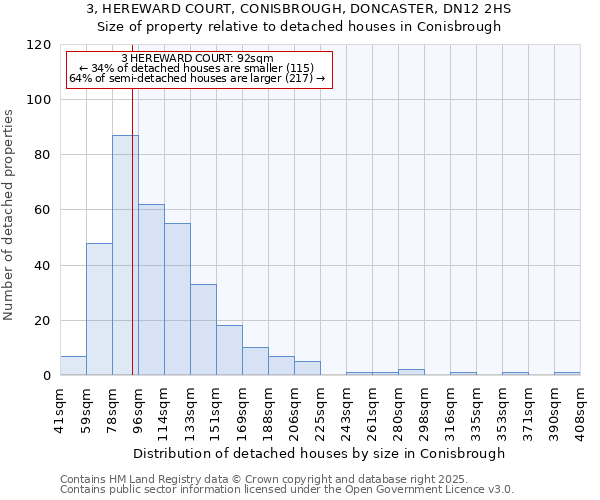 3, HEREWARD COURT, CONISBROUGH, DONCASTER, DN12 2HS: Size of property relative to detached houses houses in Conisbrough