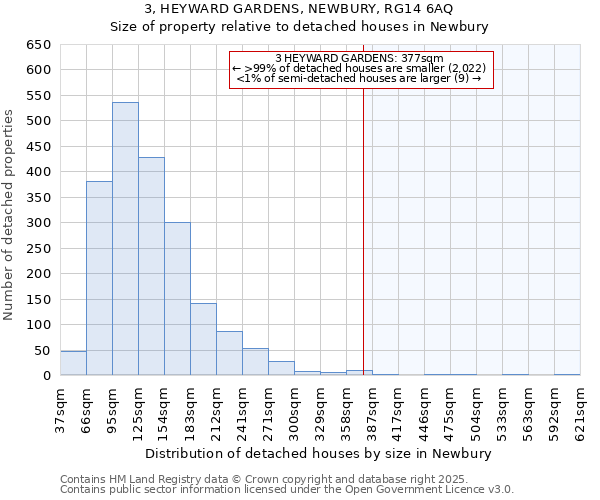 3, HEYWARD GARDENS, NEWBURY, RG14 6AQ: Size of property relative to detached houses houses in Newbury