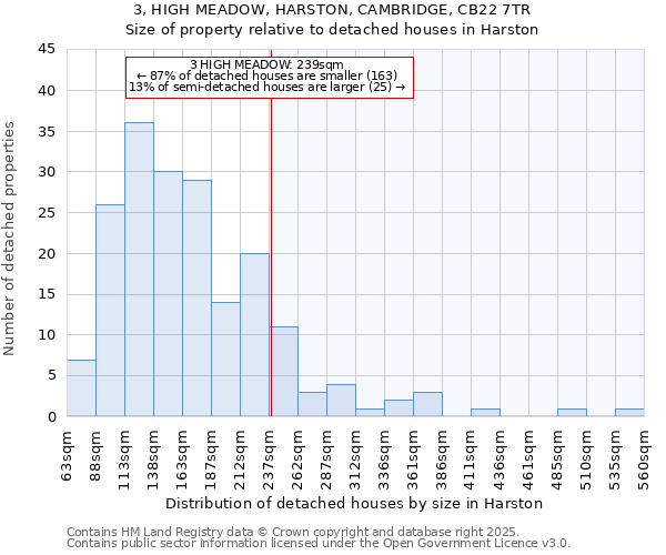3, HIGH MEADOW, HARSTON, CAMBRIDGE, CB22 7TR: Size of property relative to detached houses houses in Harston