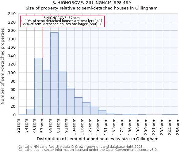3, HIGHGROVE, GILLINGHAM, SP8 4SA: Size of property relative to semi-detached houses houses in Gillingham
