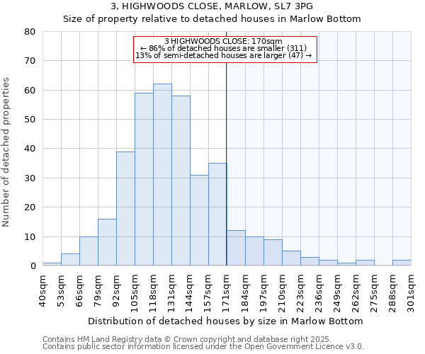 3, HIGHWOODS CLOSE, MARLOW, SL7 3PG: Size of property relative to detached houses houses in Marlow Bottom