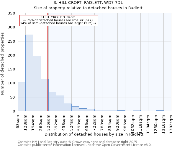 3, HILL CROFT, RADLETT, WD7 7DL: Size of property relative to detached houses houses in Radlett