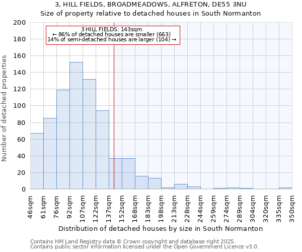 3, HILL FIELDS, BROADMEADOWS, ALFRETON, DE55 3NU: Size of property relative to detached houses houses in South Normanton