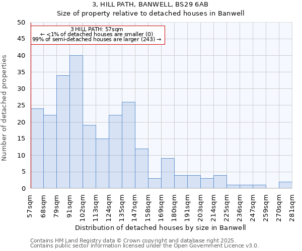 3, HILL PATH, BANWELL, BS29 6AB: Size of property relative to detached houses houses in Banwell