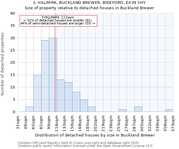 3, HILLPARK, BUCKLAND BREWER, BIDEFORD, EX39 5HY: Size of property relative to detached houses houses in Buckland Brewer