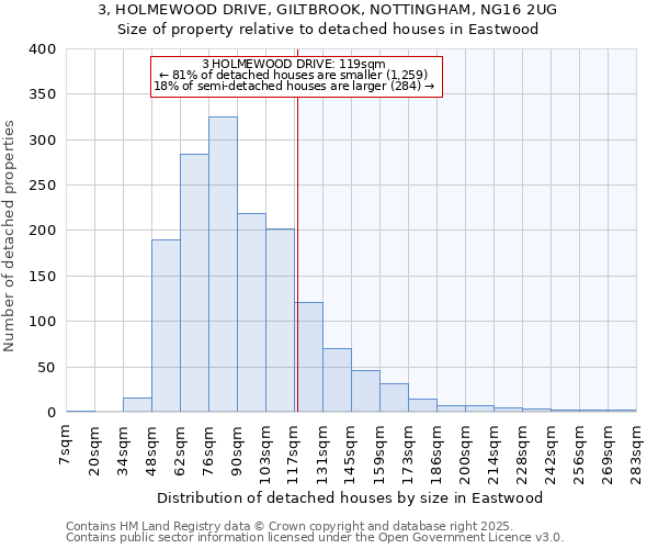3, HOLMEWOOD DRIVE, GILTBROOK, NOTTINGHAM, NG16 2UG: Size of property relative to detached houses houses in Eastwood