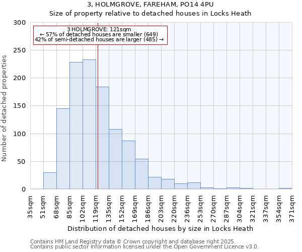 3, HOLMGROVE, FAREHAM, PO14 4PU: Size of property relative to detached houses houses in Locks Heath