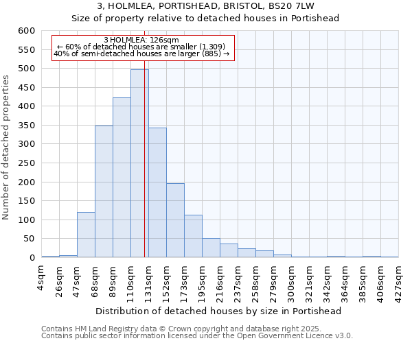 3, HOLMLEA, PORTISHEAD, BRISTOL, BS20 7LW: Size of property relative to detached houses houses in Portishead