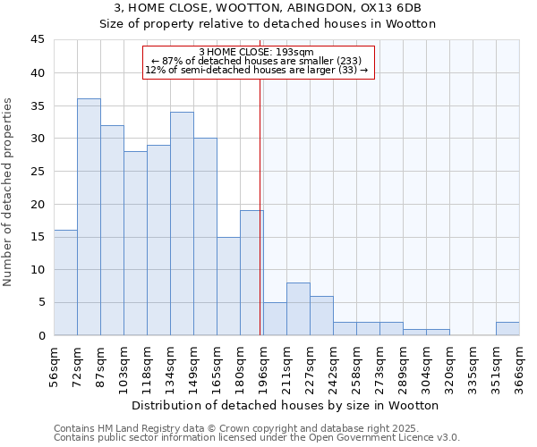3, HOME CLOSE, WOOTTON, ABINGDON, OX13 6DB: Size of property relative to detached houses houses in Wootton
